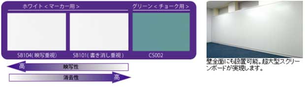 超大型スクリーンボード設置可能